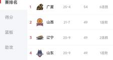 开云体育平台APP-包含北京球队士气高涨，望取得连胜稳固排名的词条