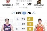 开云体育app-广厦主场逆转深圳，实现反弹