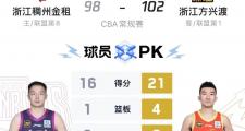 开云体育app-广厦主场逆转深圳，实现反弹