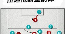 开云体育入口-战术打法改变成功，让对手猝不及防的简单介绍