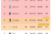 开云体育在线-包含国米遭遇三连败，积分榜逐渐下滑的词条