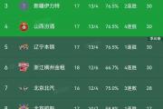 开云体育app-国安客场逆转惊险获胜积分上升的简单介绍