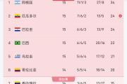 开云官网-包含昨日焦点：阿根廷夺冠，积分榜更新的词条