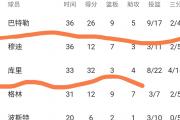 开云体育-某支球队在比赛中表现出色获胜