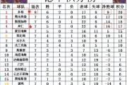 开云体育在线-不莱梅连胜止步，积分榜排名下滑的简单介绍