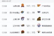 开云官网-青岛队遭遇连败，主场惨败给广厦
