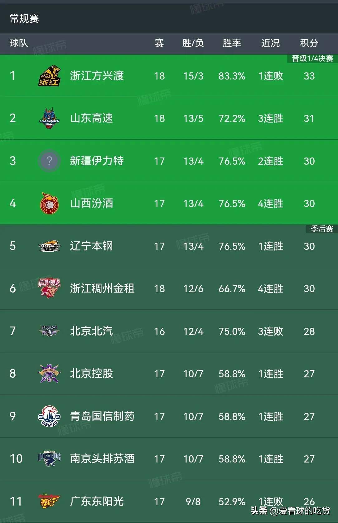 国安客场逆转惊险获胜积分上升的简单介绍