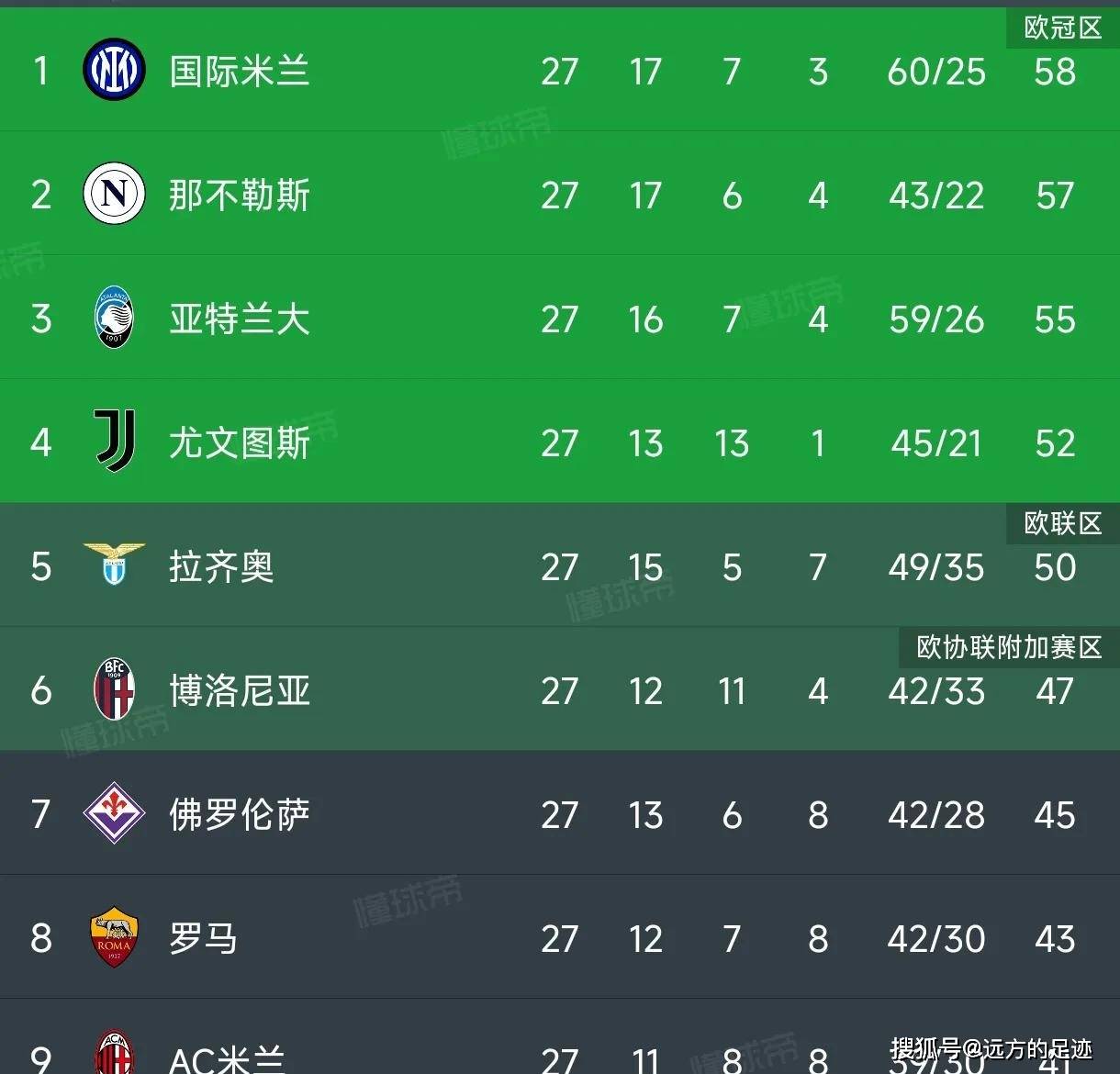 尤文图斯逆袭尤文图斯，实现惊天逆袭的简单介绍