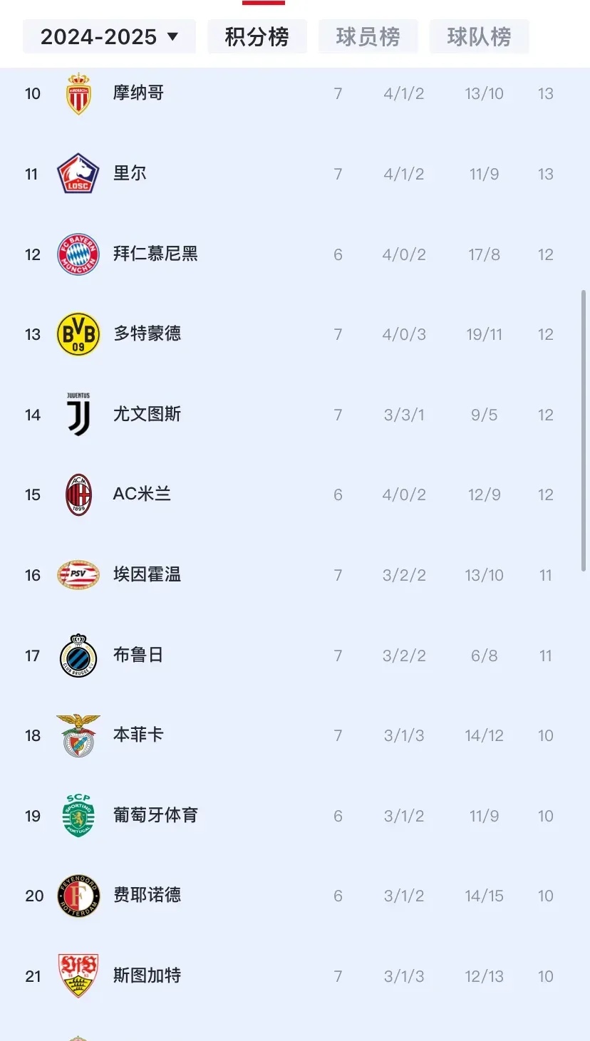利物浦中场组织有序，欧冠淘汰赛轻松晋级的简单介绍