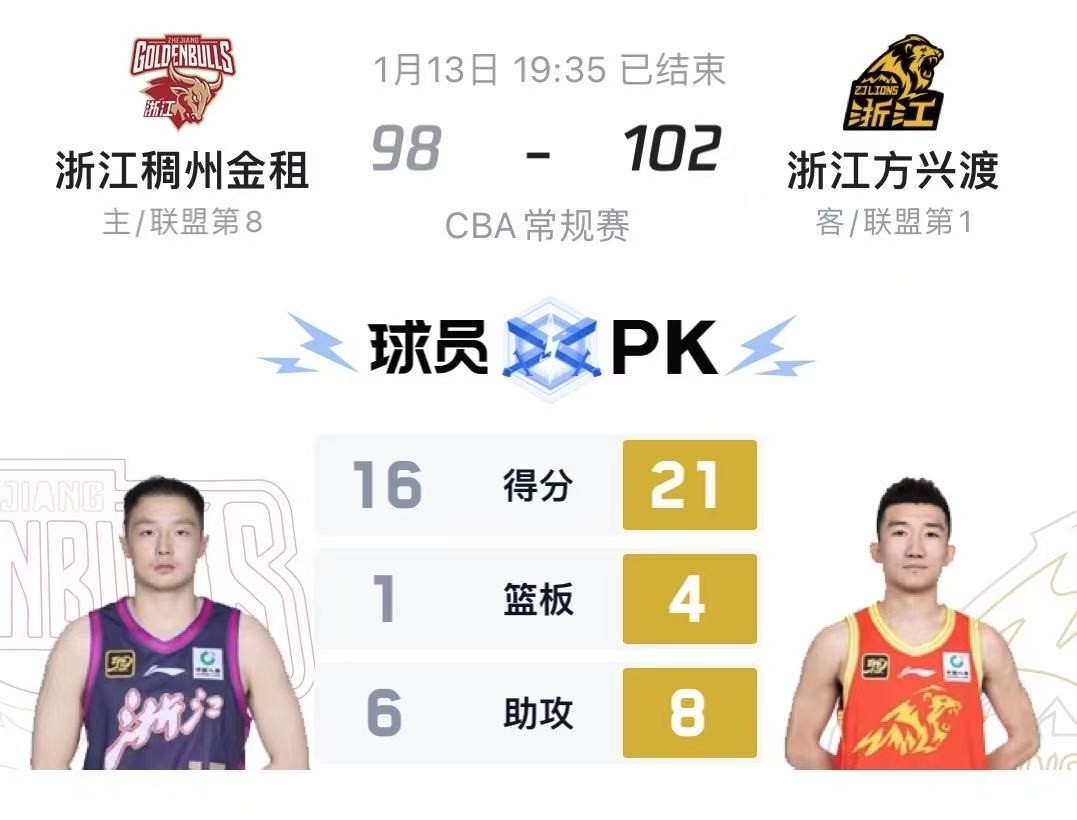 广厦主场逆转深圳，实现反弹