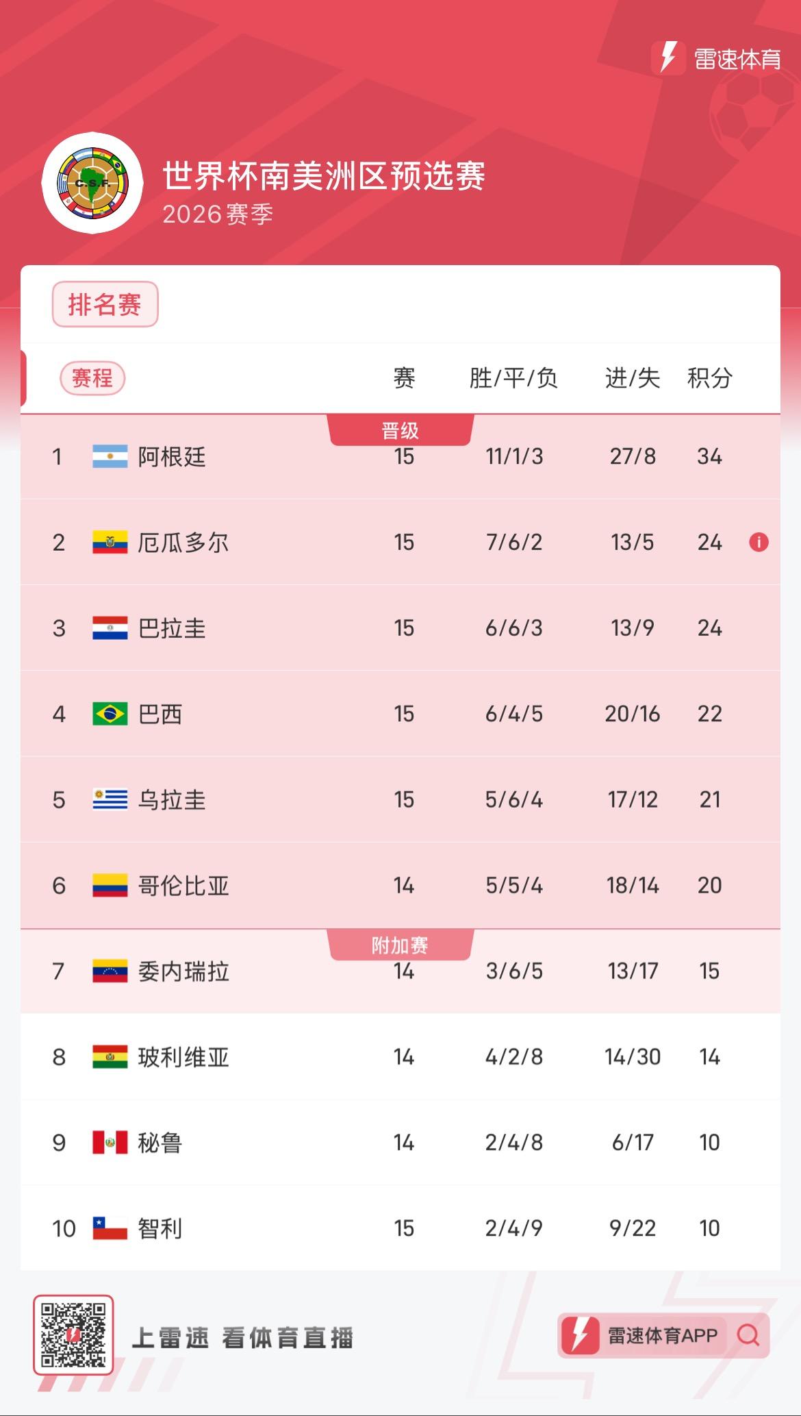 包含昨日焦点：阿根廷夺冠，积分榜更新的词条